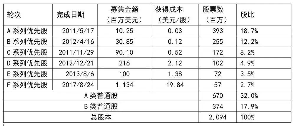 小米的投资心理是什么,小米对投资者的评价