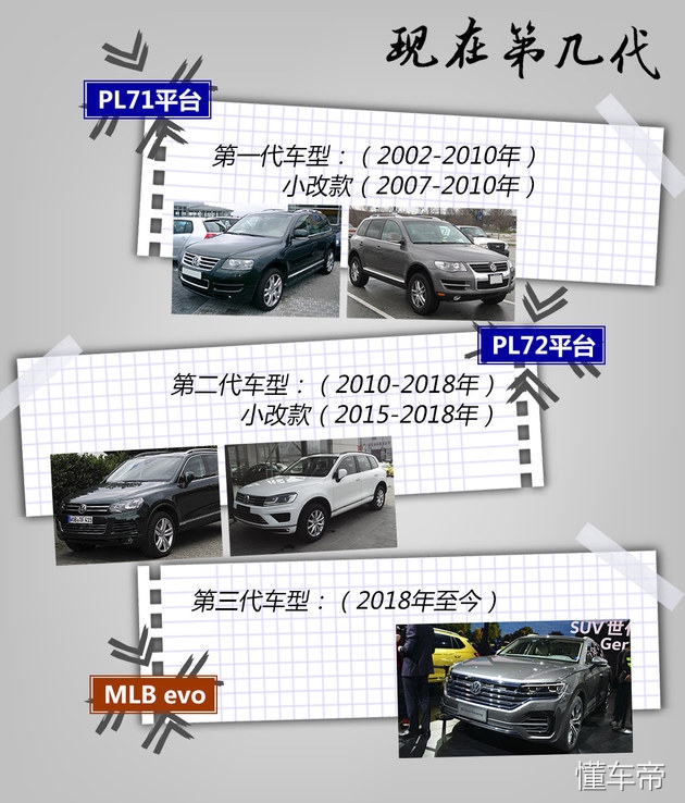 全新途锐评测视频,新款途锐深度试驾