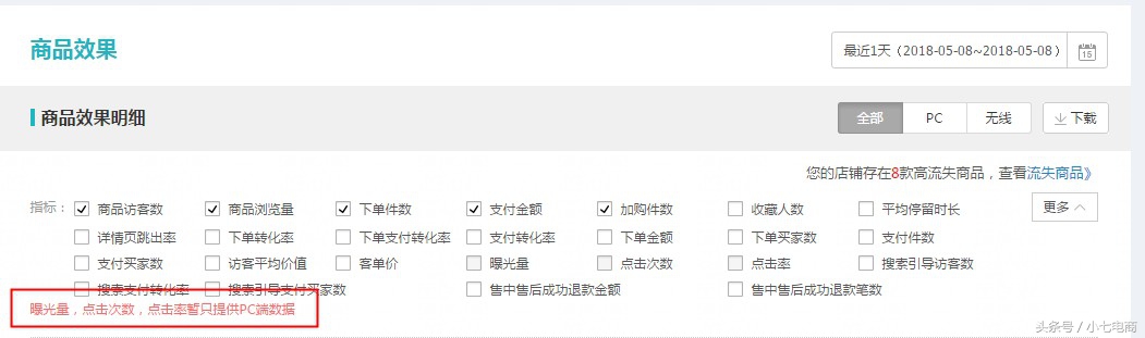 宝贝降权后宝贝没有流量了,宝贝降权了为什么还有流量