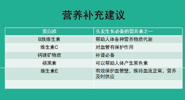 目前最有效最简单根治白发的方法,市面上治疗白发的方法有哪些