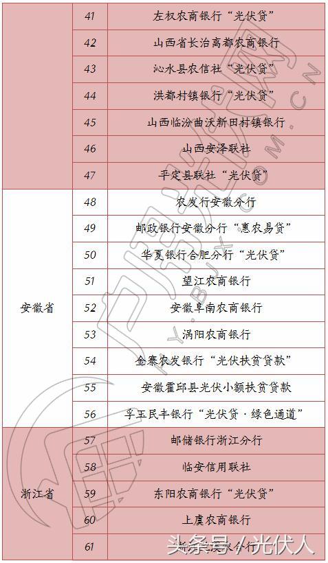光伏公司怎样和银行合作光伏贷,中国银行光伏贷最新政策
