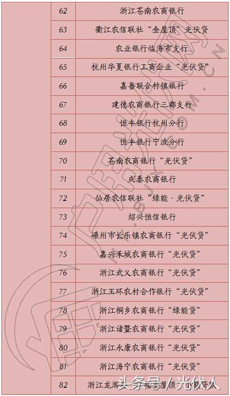 光伏公司怎样和银行合作光伏贷,中国银行光伏贷最新政策