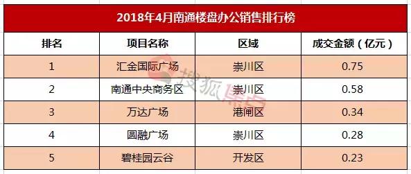 房价走势南通2020年预测,房价涨跌图