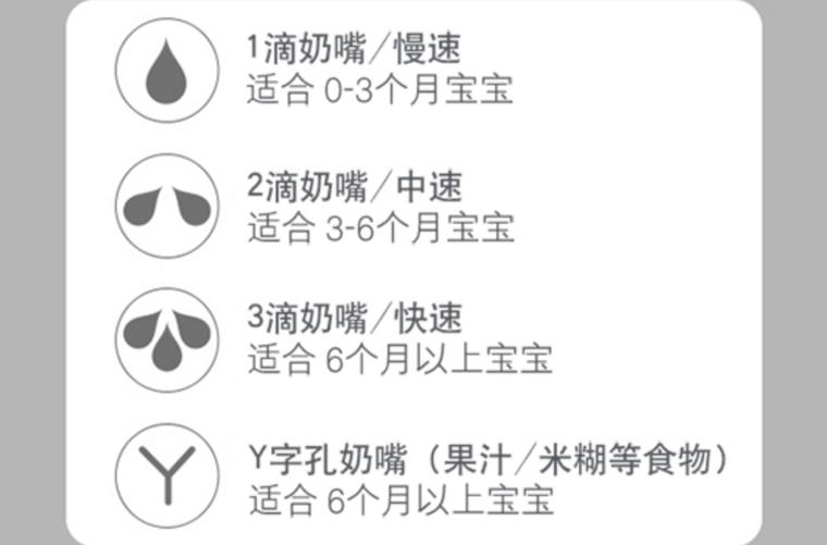 奶瓶应该怎么买,奶瓶怎么买比较合适