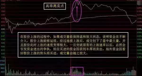 教你一分钟辨别庄股,如何辨别股票是庄股还是游资