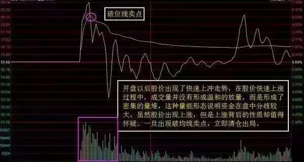 教你一分钟辨别庄股,如何辨别股票是庄股还是游资