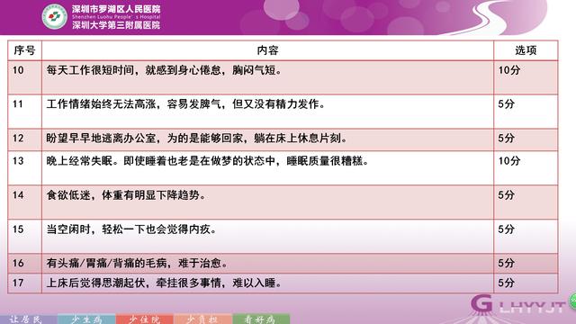 心理科医生笔记（4）肾虚、性欲低下的原因可能患了……