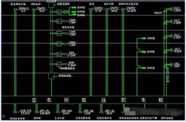 高压柜馈线柜由哪些组成,高压配电系统进线柜图示讲解