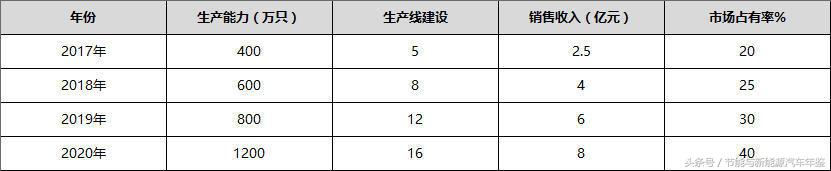 厦门宏发电力电器有限公司本科,厦门宏发继电器技术专利