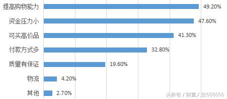 互联网消费金融的发展机遇与挑战,互联网金融改变生活