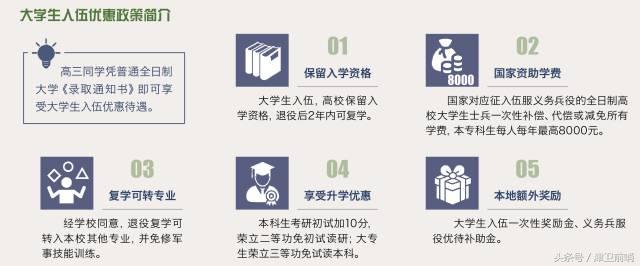 2018年征兵报名攻略，请转发！内有猛料哦