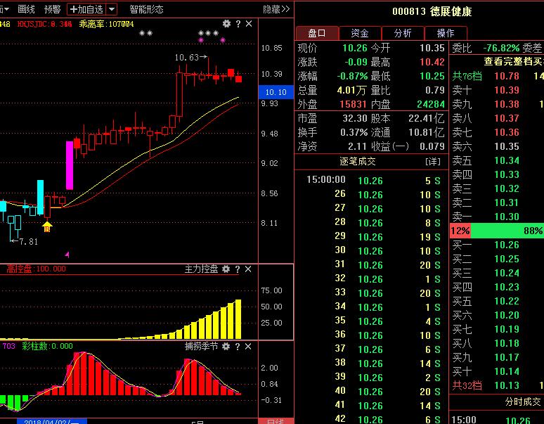 科森科技今日股票分析,鱼跃医疗股票潜力