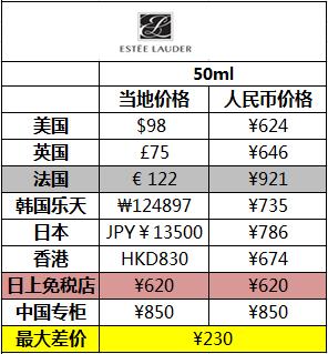 兰蔻小黑瓶和资生堂红腰子,兰蔻小黑瓶和资生堂精华液哪个好
