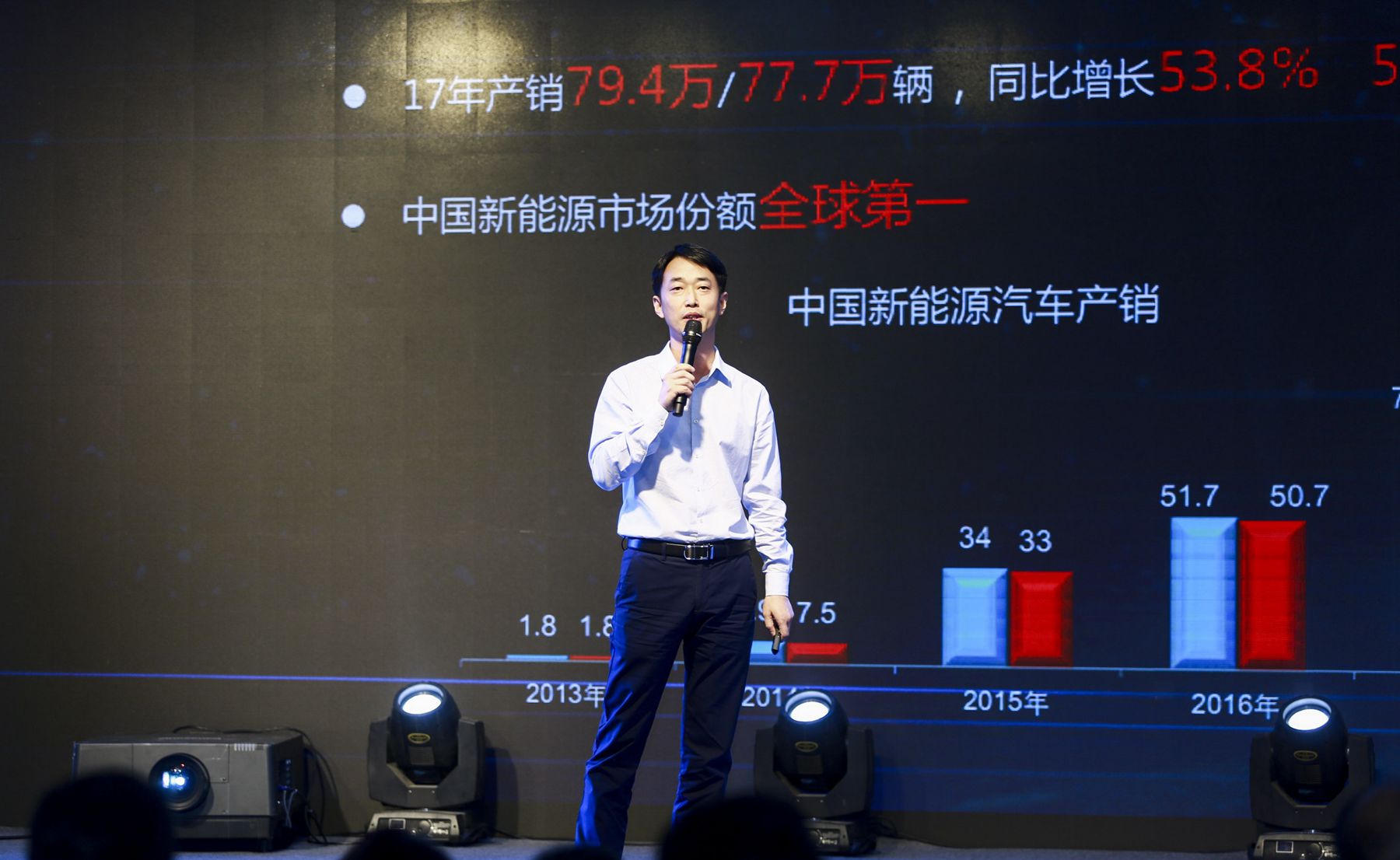 开瑞新能源开发项目,开瑞新能源销售模式