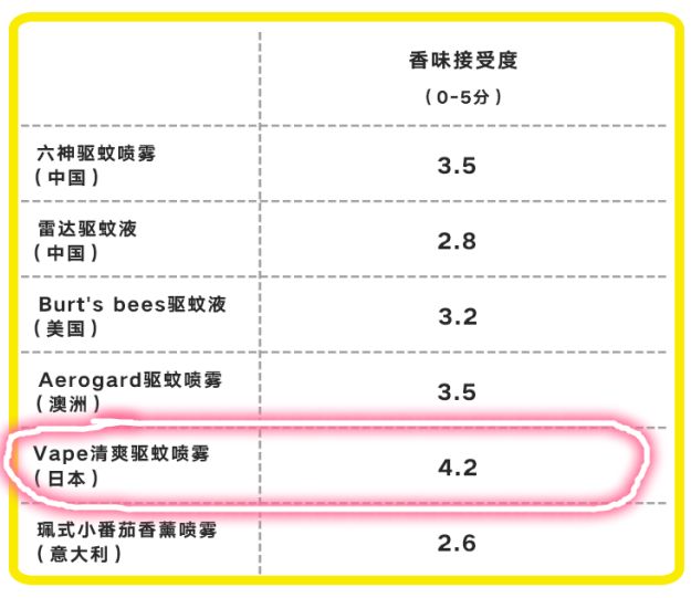 驱蚊喷雾妈妈专属,甜馨驱蚊液