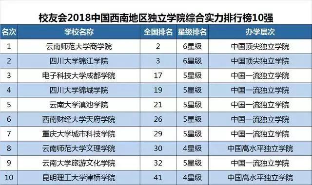 大连市有哪些大学排行榜,大连6所高校