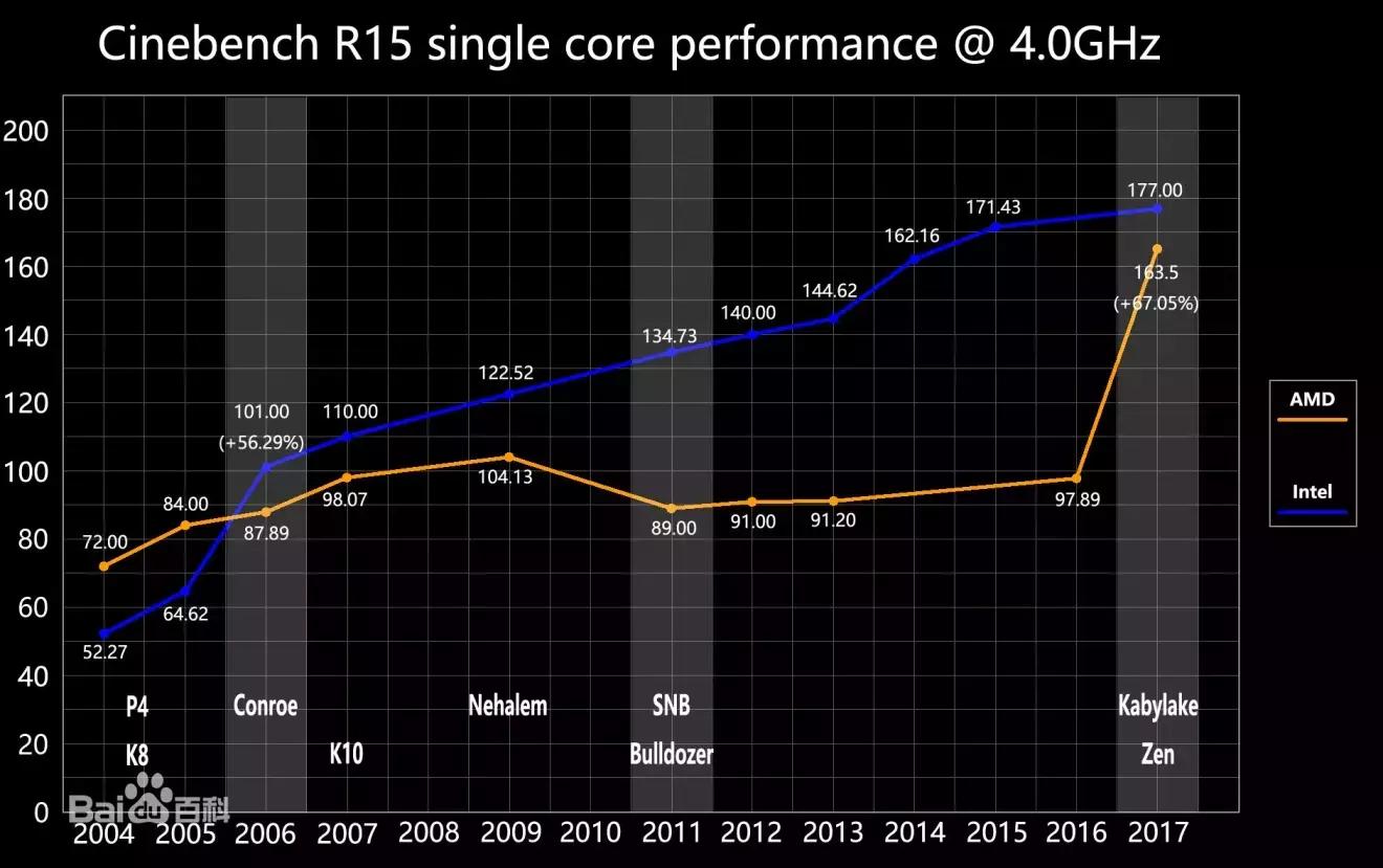 amd锐龙5000游戏测评,amd锐龙vega7