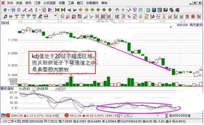 kdj指标详解及实战用法30分钟,kdj指标不好用最全使用技巧在这里