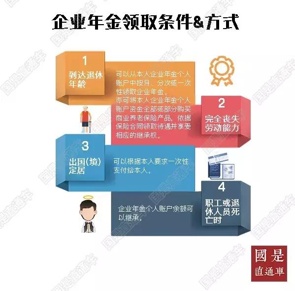 企业年金有必要交多少,企业年金有没有说一定要缴纳多久