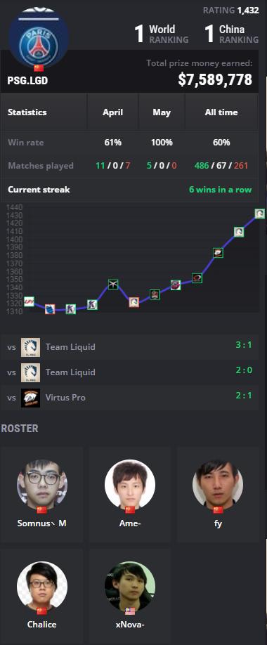 dota22018年majorlgd,dota2lgd新阵容