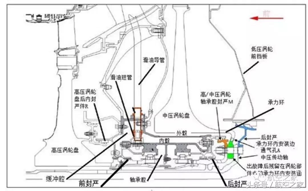 聚焦罗·罗遄达1000发动机：齿轮箱故障使全日空停飞五架波音B787
