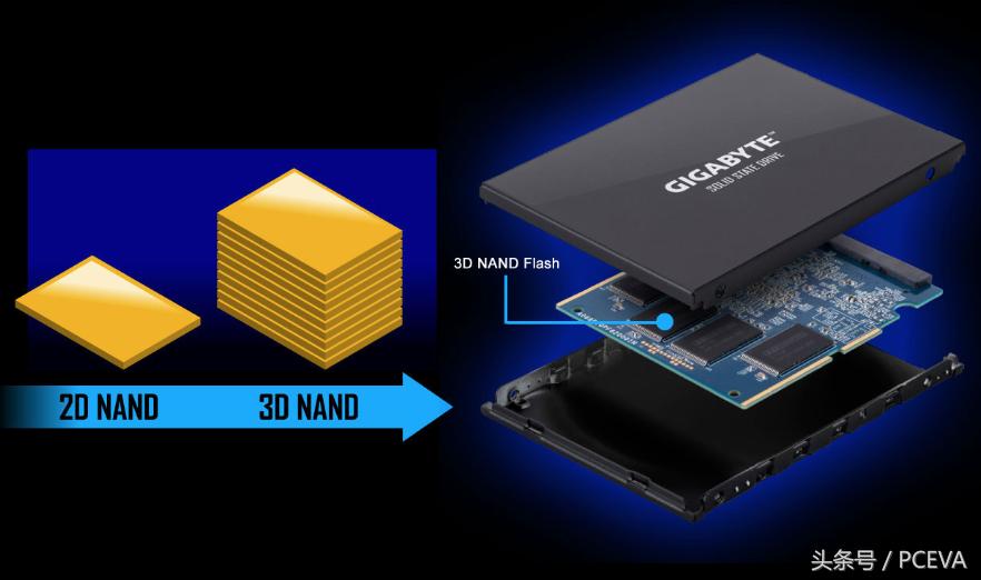 技嘉固态硬盘好不好,技嘉固态硬盘怎么样值得买吗