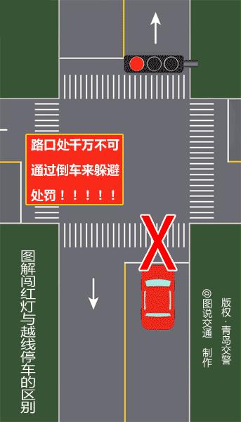 车辆闯红灯三张讲解图,闯红灯三张图