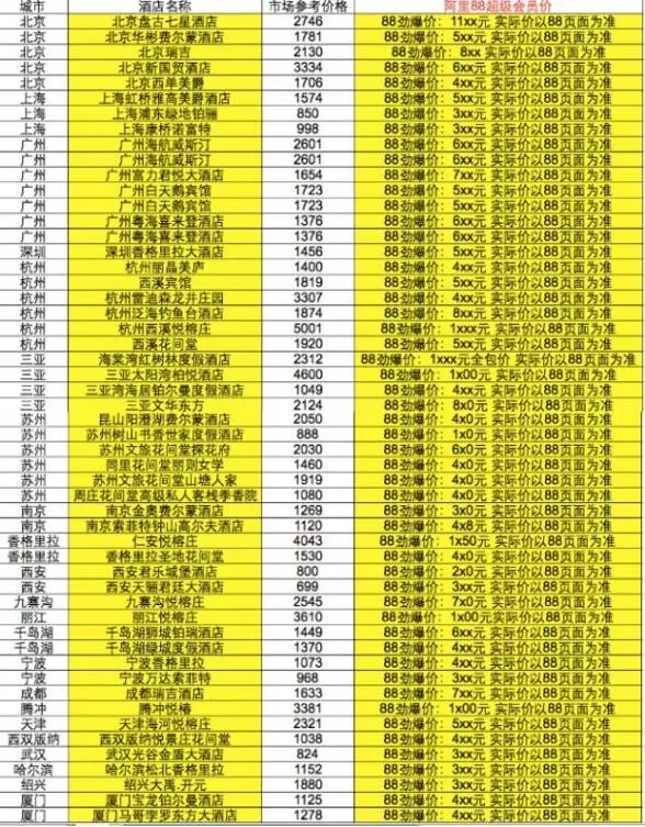 阿里淘宝会员优惠,淘宝阿里巴巴会员权益