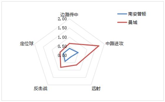 2019年欧冠曼城vs利物浦比赛分析,18年欧冠曼城对战利物浦