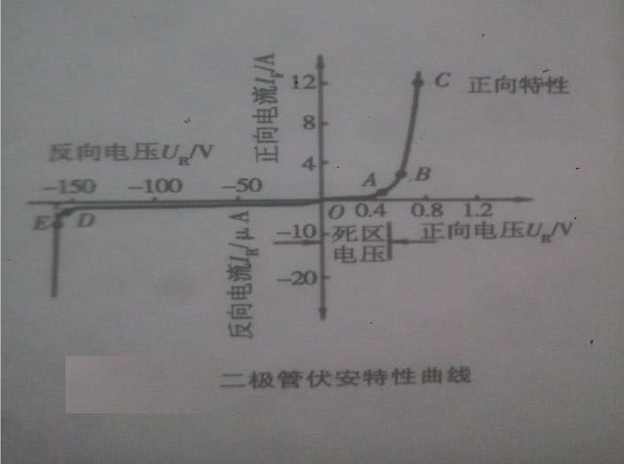 二极管到底是怎么工作的,二极管的工作原理及讲解