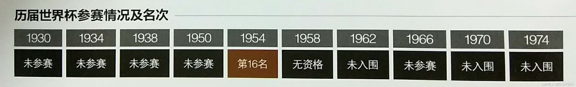 韩国足球世界杯16强,韩国莫斯科世界杯