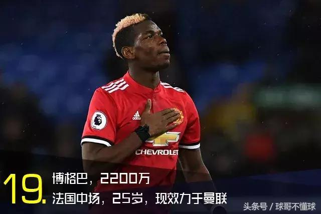 梅西各项数据排名,2018梅西身价多少人民币