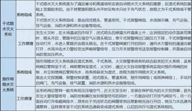 消防知识图片大全小视频,看图学习九个常见的消防设施