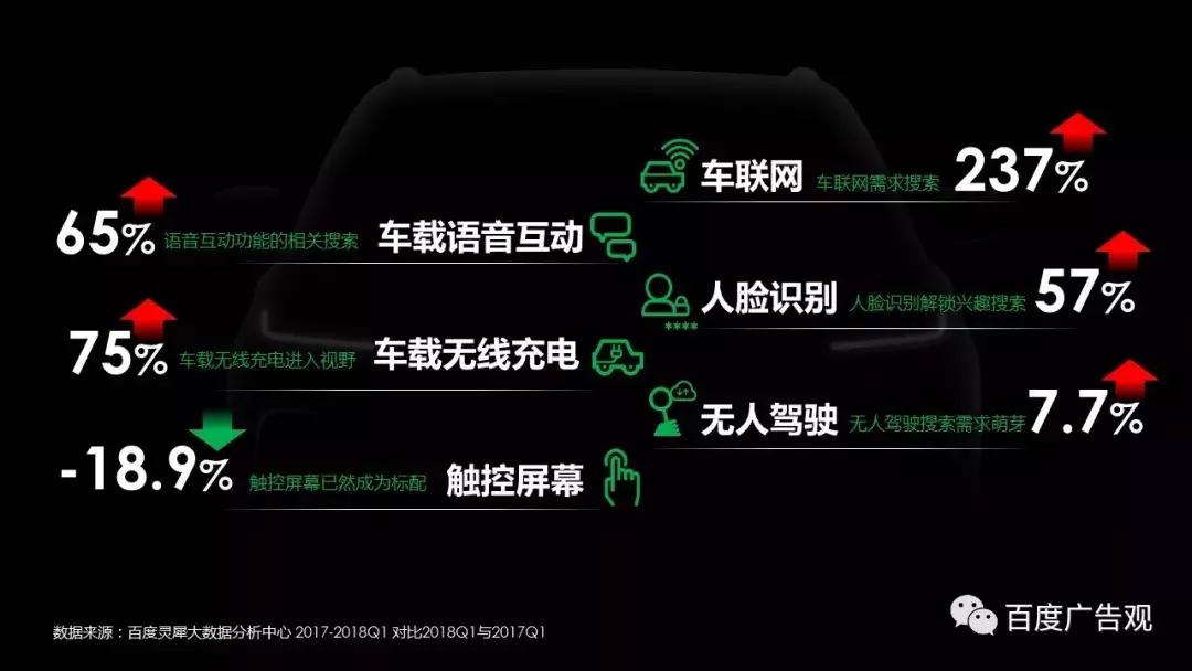 百度汽车报告,百度汽车产业