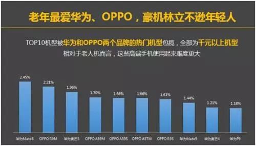 8000万老年网民爱玩啥:广场舞之外也爱美颜和抖音