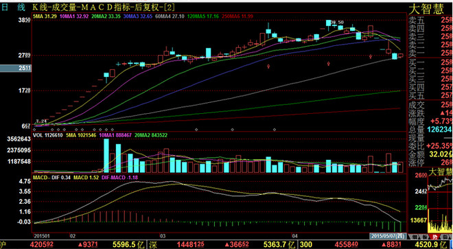 散户生存之道完整版,中国散户的生存之道