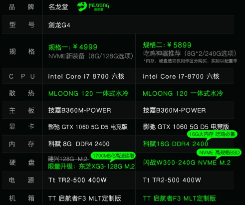 gtx1060玩lol4k测试,i56500加gtx1060能玩lol吗