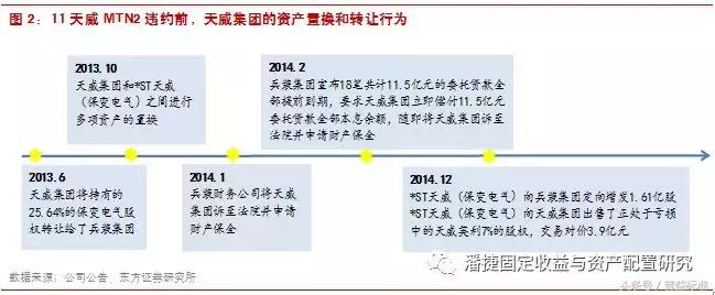 债券交易违约处置研究,债券违约一览表