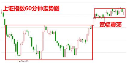 辛苦加班，不如中这一签挣得多！