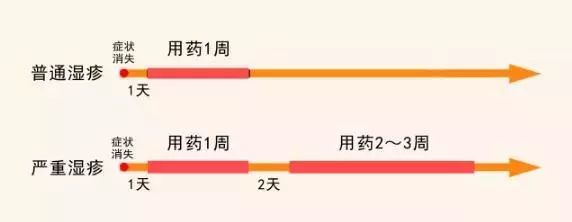 小孩湿疹总是反复怎么治,小孩湿疹老是反复怎么办