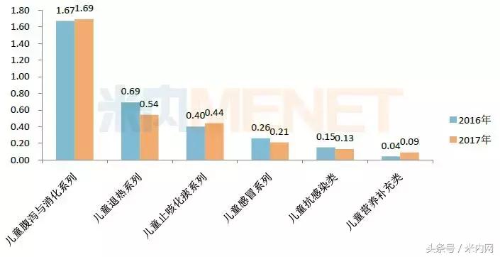 这家药企24个产品销售过亿,这家药企手握21个过亿品种