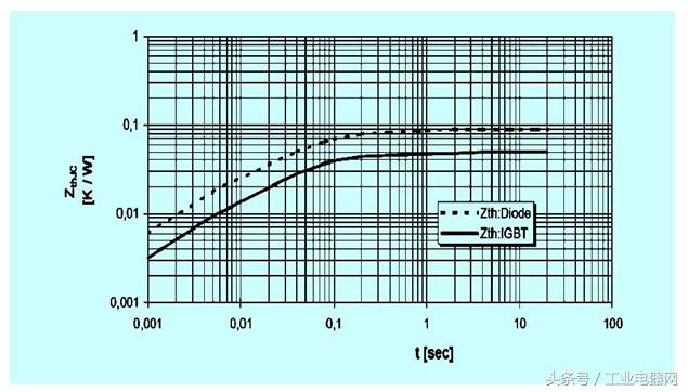 电气百科：高压变频器相关应用技术论文