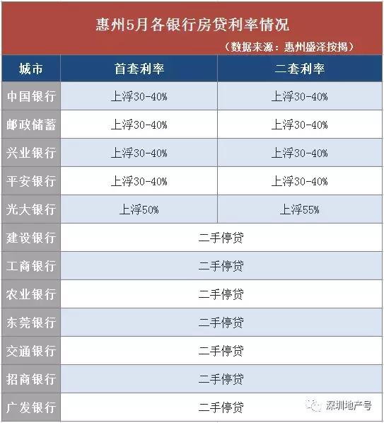 2022大湾区房贷利率一览表,2023年广东房贷利率是多少