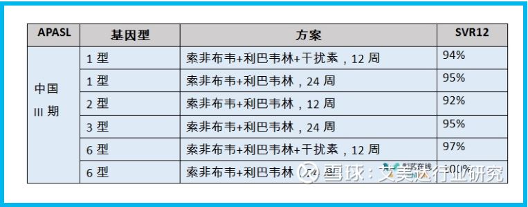 即将来港上市的歌礼生物，是“割”韭菜还是送“礼”物？