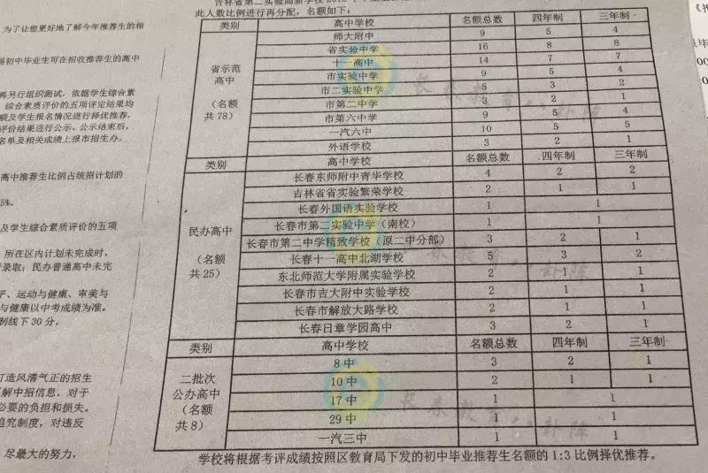 长春初中各学校推荐生,长春市各个学校推荐生名额