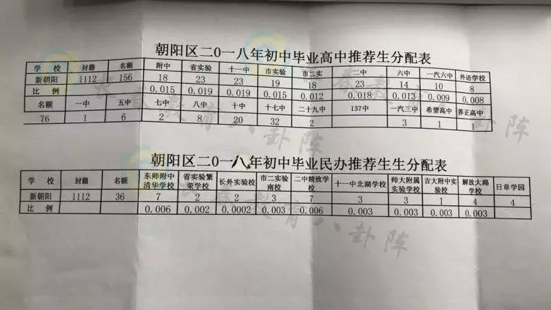 长春初中各学校推荐生,长春市各个学校推荐生名额
