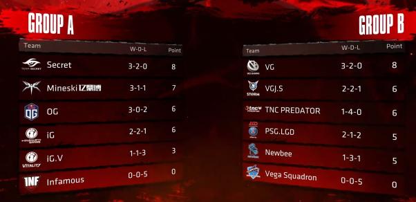 dota2淘汰赛mdl,dota2mdl总决赛视频