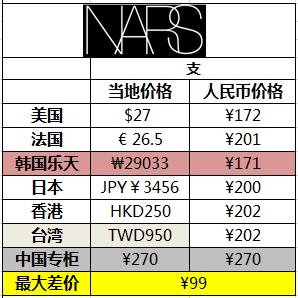 唇膏推荐平价性价比高,性价比高的唇膏推荐
