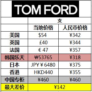 唇膏推荐平价性价比高,性价比高的唇膏推荐