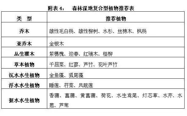 植树造林绿化方案,造林绿化相关标准